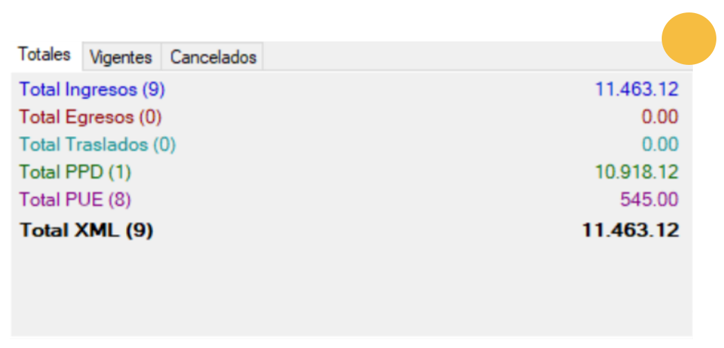 Resumen de totales